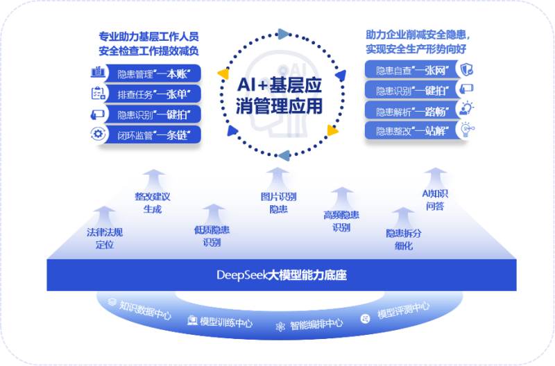 AI+基層應消管理應用_副本.png